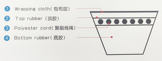 パーソナライズされたパッケージタイプを持つ任意の色産業用ゴムVベルト